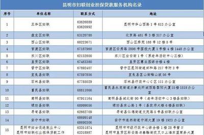 昆明車主，請(qǐng)盡快補(bǔ)繳停車費(fèi)！逾期未繳將影響個(gè)人征信