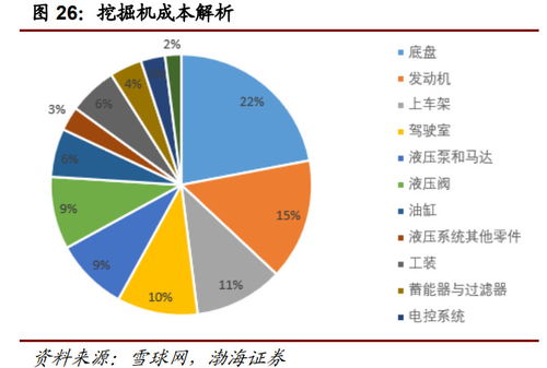 工程機(jī)械行業(yè)深度報告 萬億級市場靜待電動化率提升